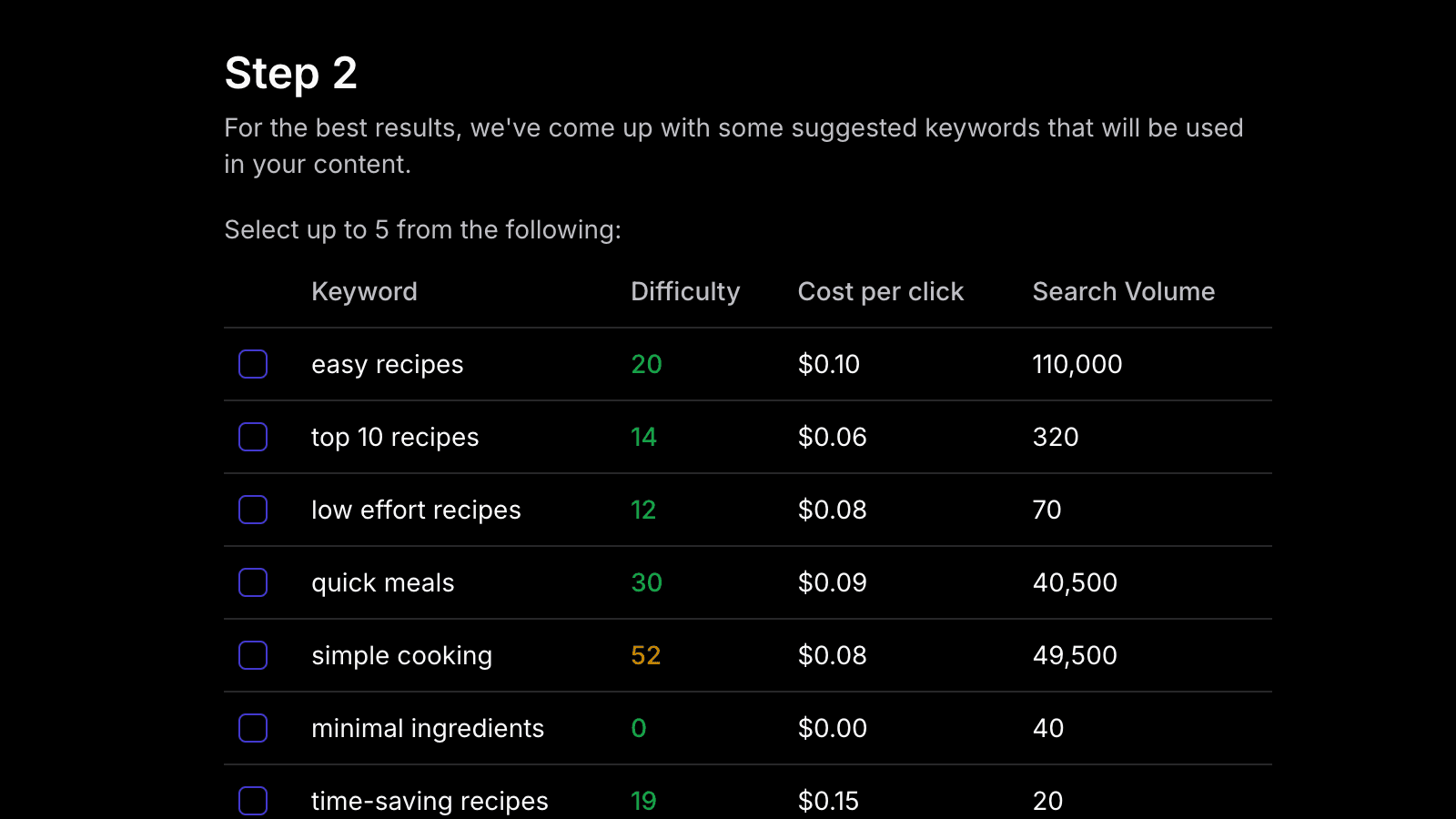 SEO keyword optimization tool showing search volume and difficulty metrics