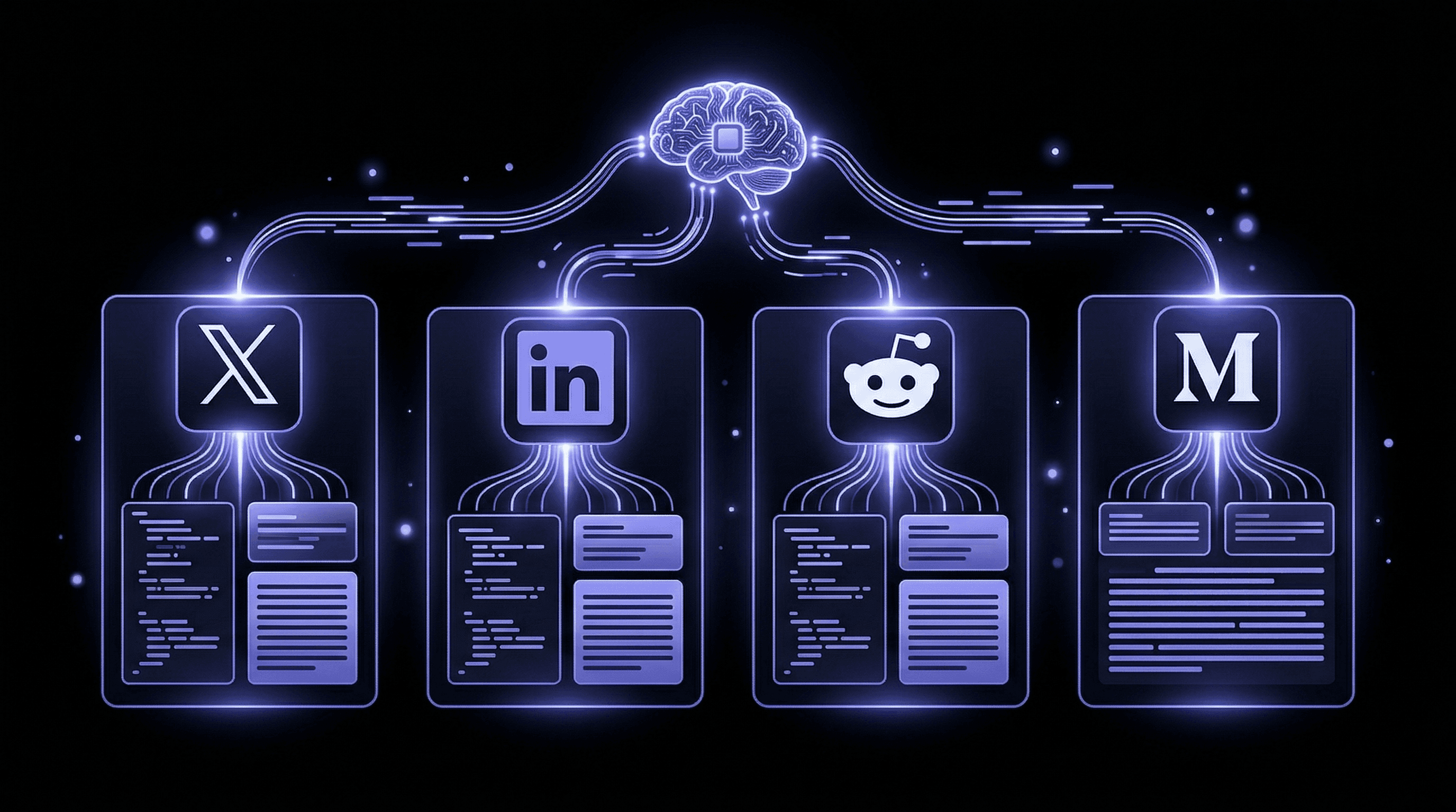 Platform-native social posts for LinkedIn Medium X and Reddit in brand voice